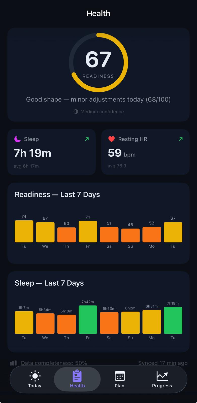 Recovery and readiness screen