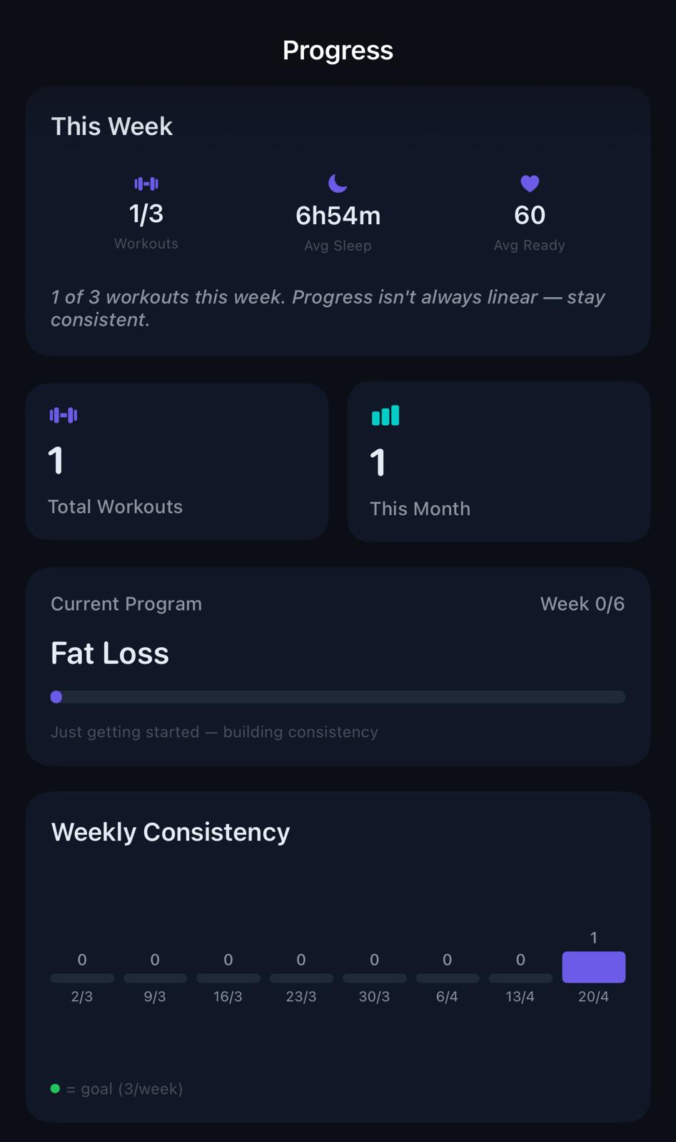Progress screen